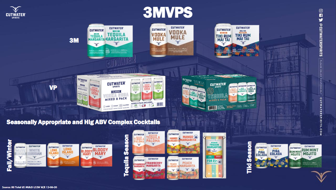 Ohio Beverage Distributing’